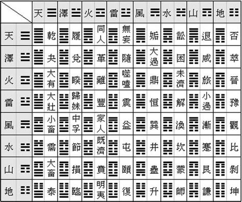 易經六十四卦圖|簡易《易經》六十四卦卦義 